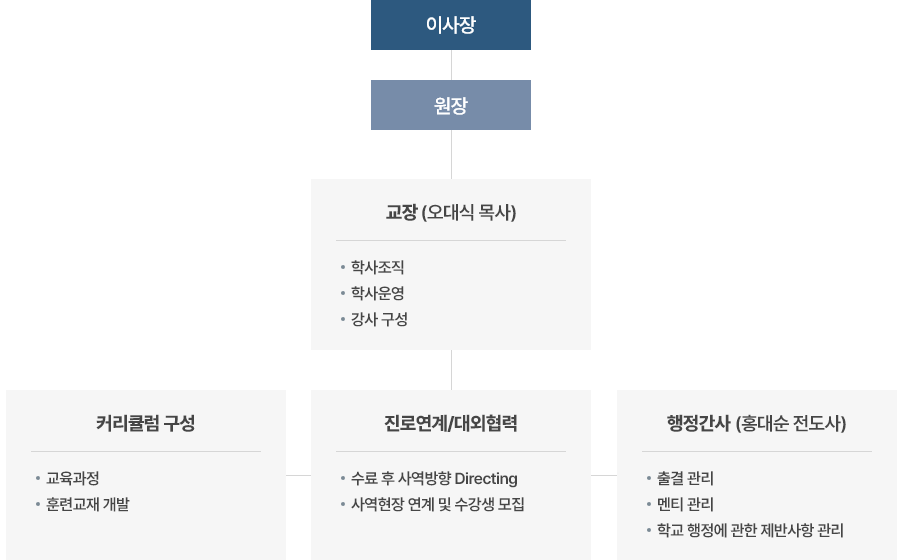 조직
