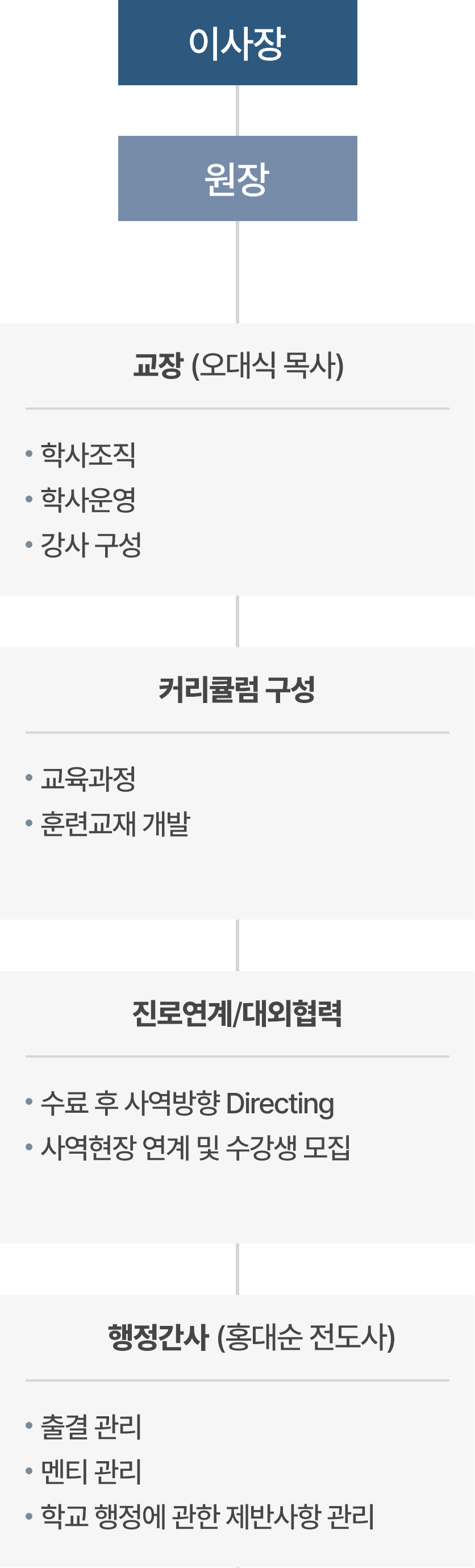 조직
